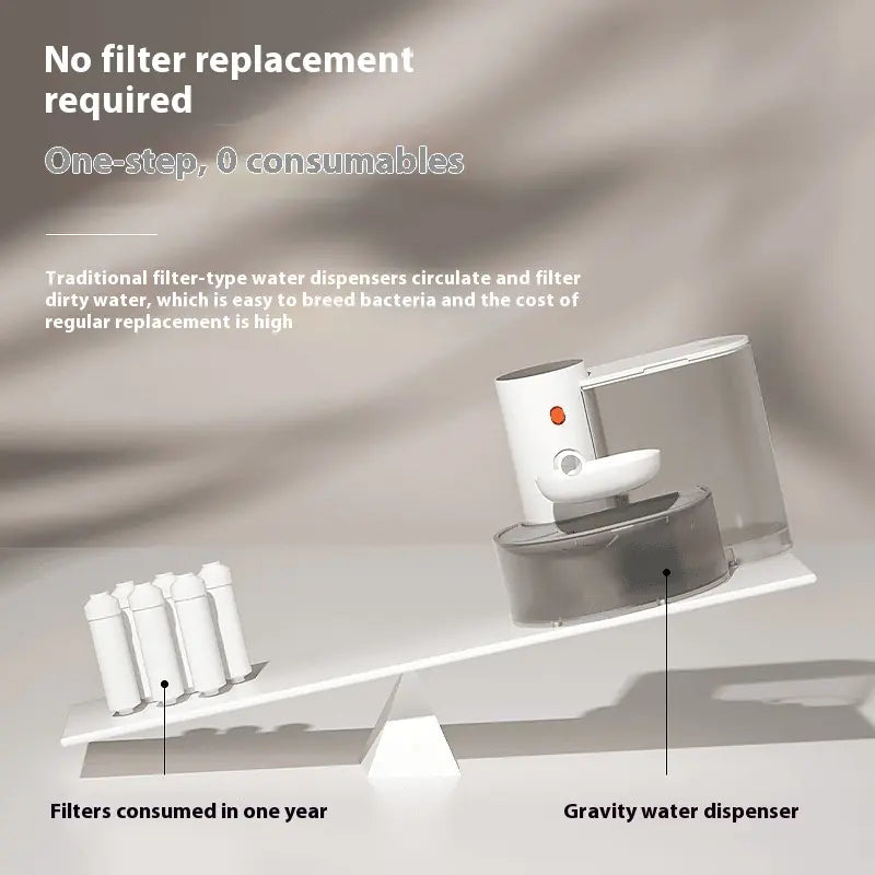 Dump Cat Rechargeable Water Fountain